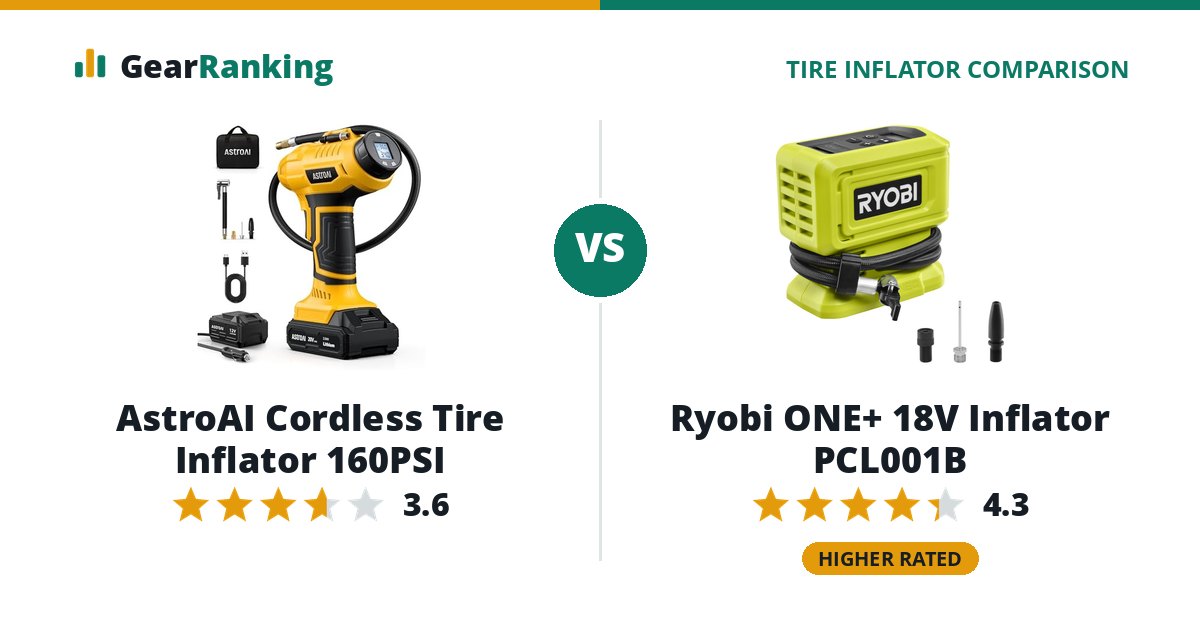 AstroAI Cordless Tire Inflator 160PSI vs Ryobi ONE+ 18V Inflator PCL001B