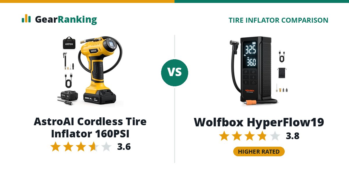 AstroAI Cordless Tire Inflator 160PSI vs Wolfbox HyperFlow19