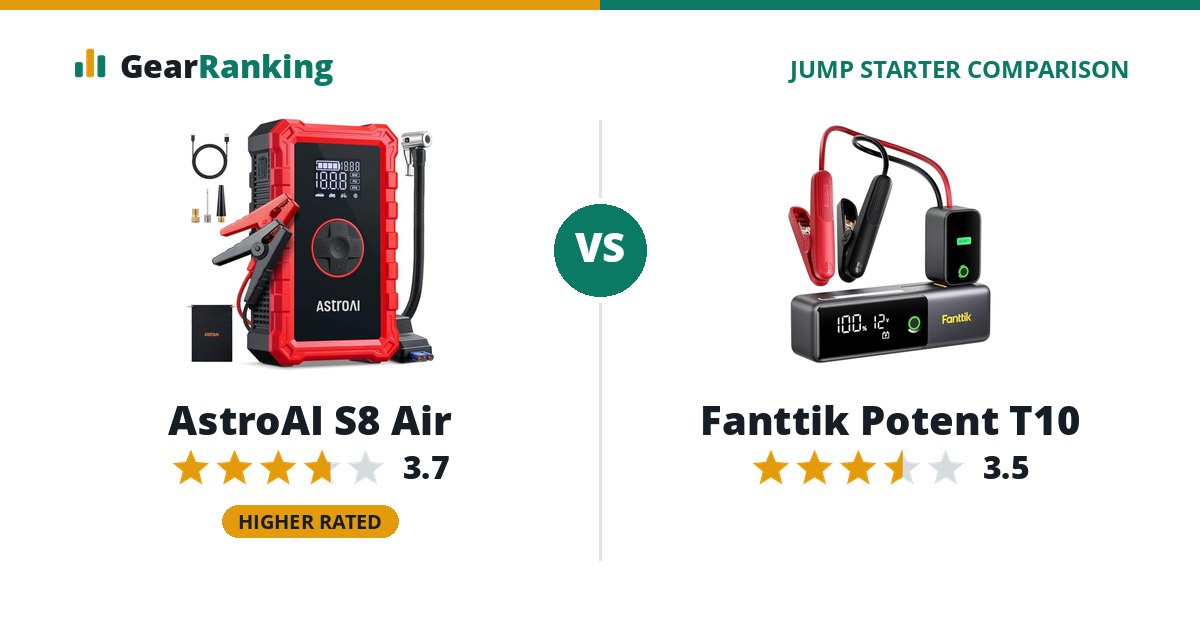 AstroAI S8 Air vs Fanttik Potent T10