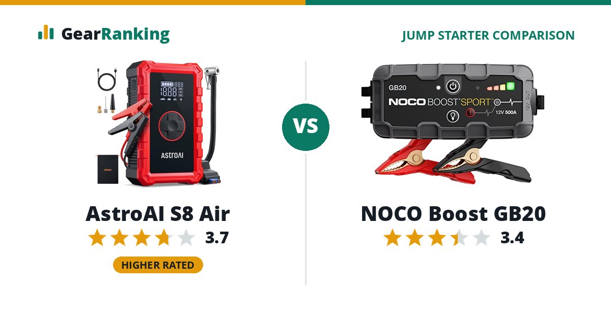 AstroAI S8 Air vs NOCO Boost GB20