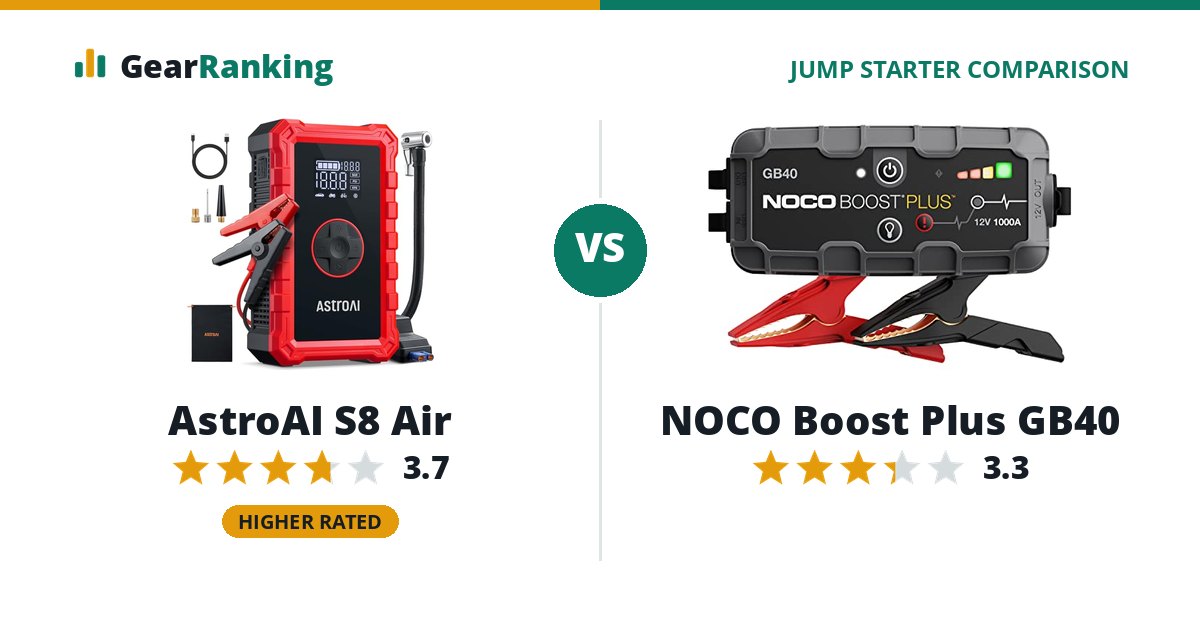 AstroAI S8 Air vs NOCO Boost Plus GB40