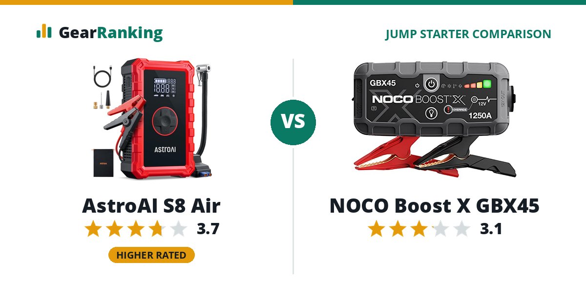 AstroAI S8 Air vs NOCO Boost X GBX45
