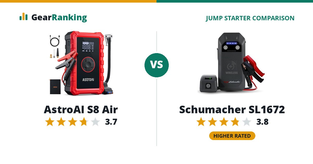 AstroAI S8 Air vs Schumacher SL1672