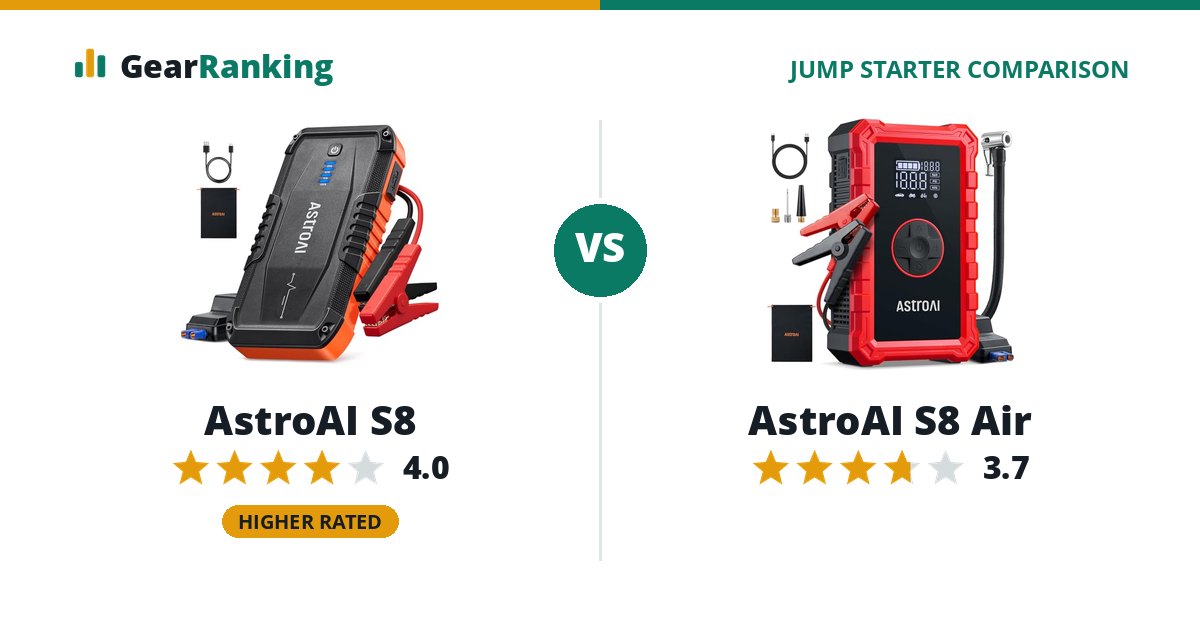AstroAI S8 vs AstroAI S8 Air