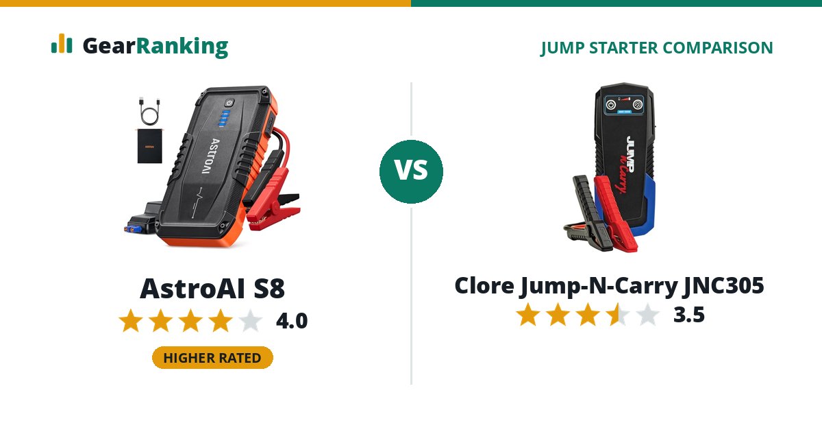 AstroAI S8 vs Clore Jump-N-Carry JNC305