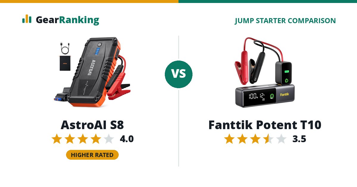 AstroAI S8 vs Fanttik Potent T10