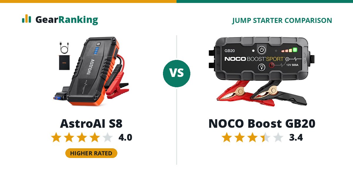 AstroAI S8 vs NOCO Boost GB20