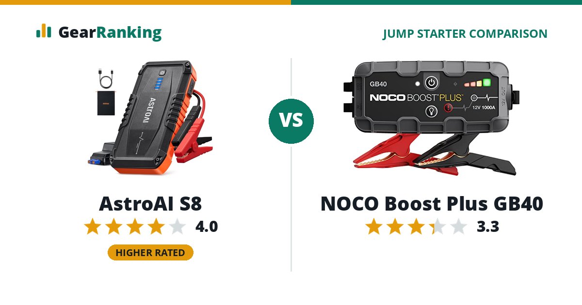 AstroAI S8 vs NOCO Boost Plus GB40