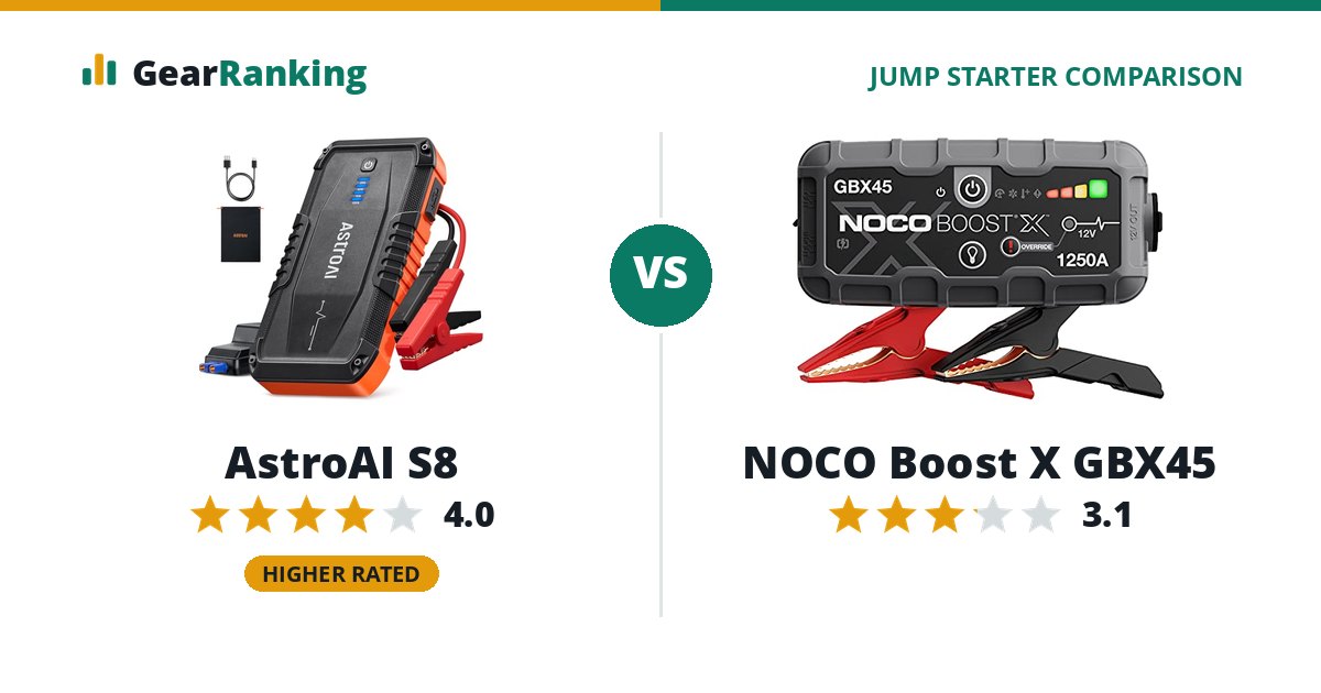AstroAI S8 vs NOCO Boost X GBX45
