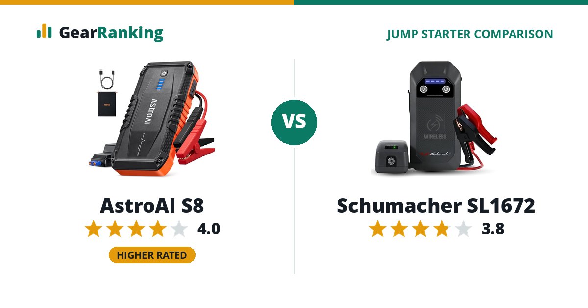 AstroAI S8 vs Schumacher SL1672