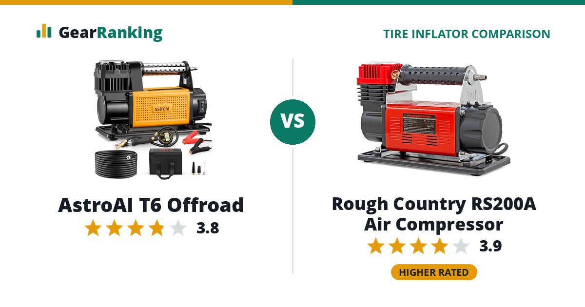 AstroAI T6 Offroad vs Rough Country RS200A Air Compressor
