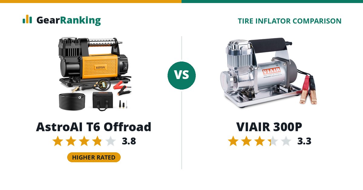 AstroAI T6 Offroad vs VIAIR 300P
