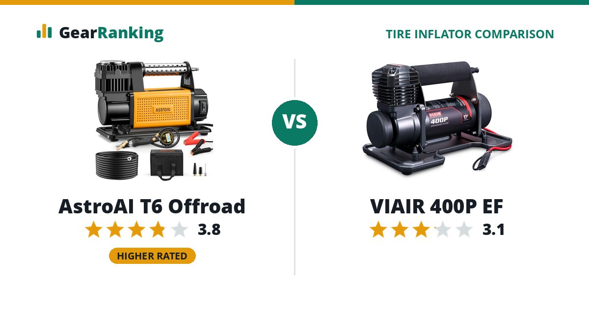 AstroAI T6 Offroad vs VIAIR 400P EF