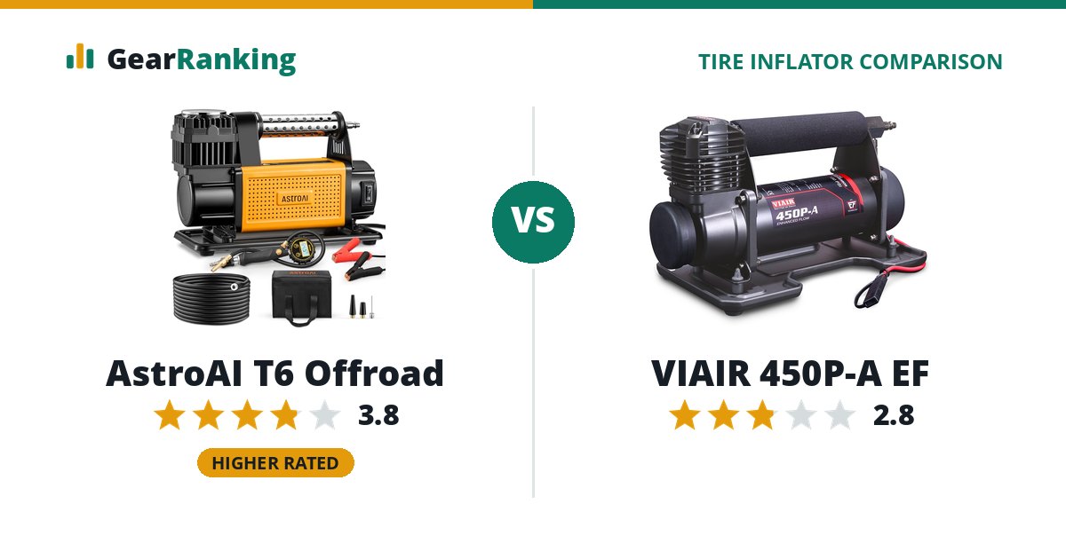 AstroAI T6 Offroad vs VIAIR 450P-A EF
