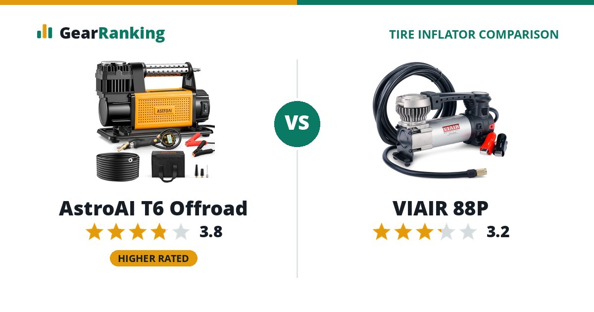 AstroAI T6 Offroad vs VIAIR 88P