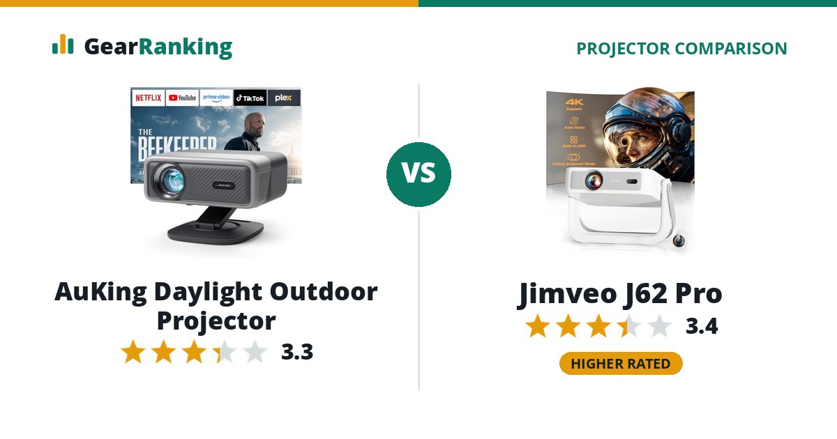 AuKing Daylight Outdoor Projector vs Jimveo J62 Pro