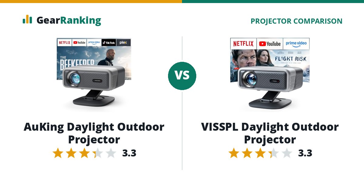 AuKing Daylight Outdoor Projector vs VISSPL Daylight Outdoor Projector