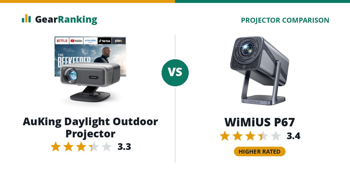 AuKing Daylight Outdoor Projector vs WiMiUS P67