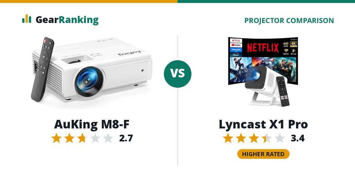 AuKing M8-F vs Lyncast X1 Pro