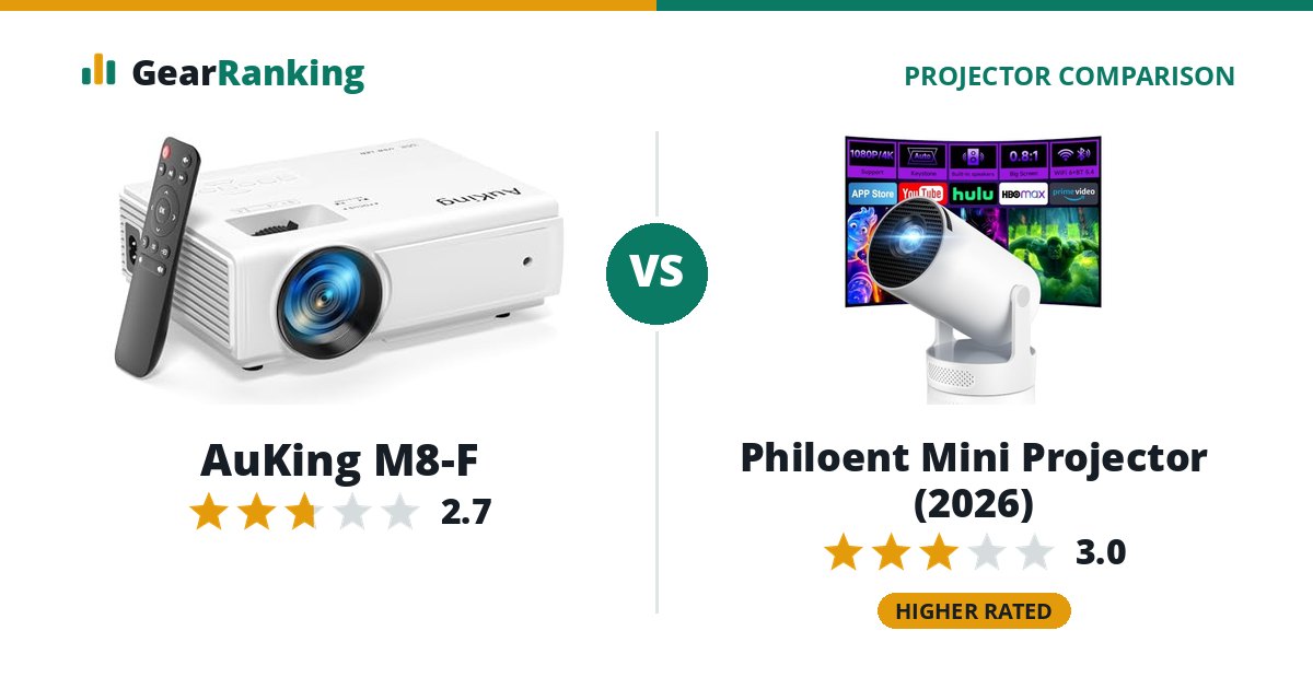 AuKing M8-F vs Philoent Mini Projector (2026)