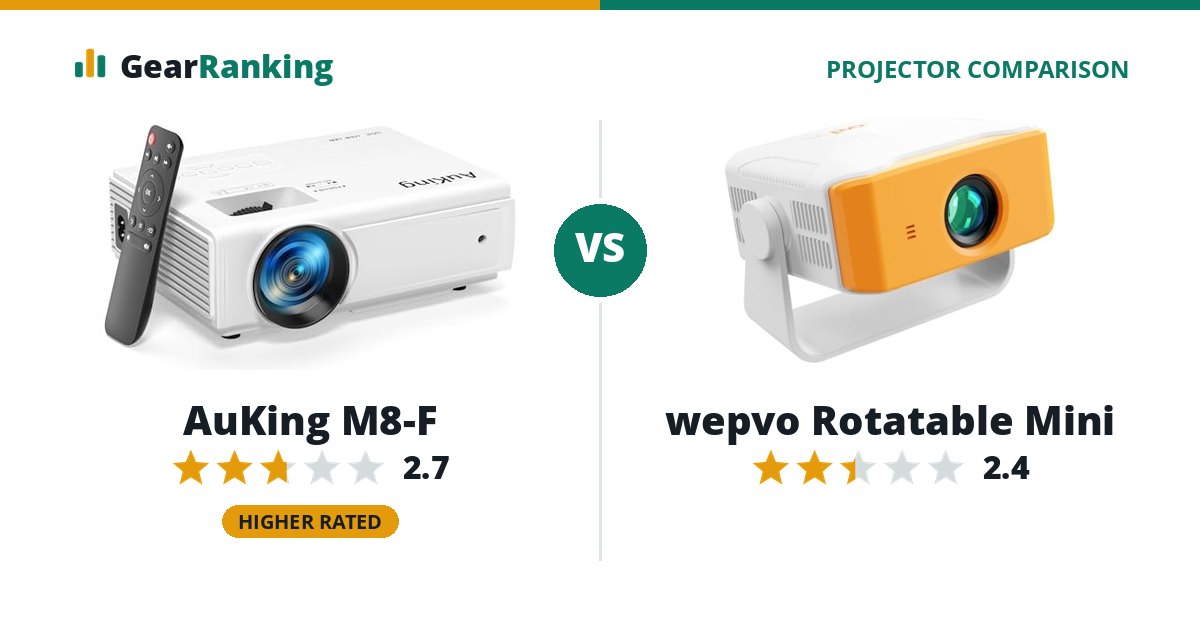 AuKing M8-F vs wepvo Rotatable Mini