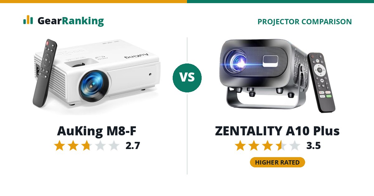 AuKing M8-F vs ZENTALITY A10 Plus