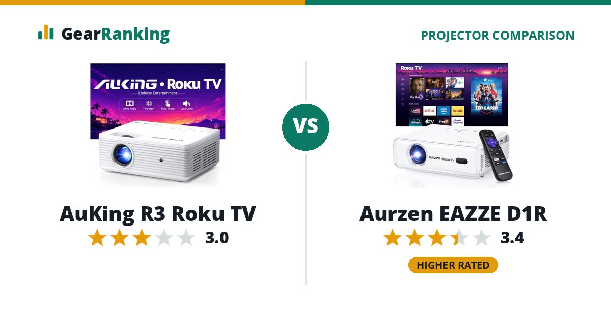 AuKing R3 Roku TV vs Aurzen EAZZE D1R