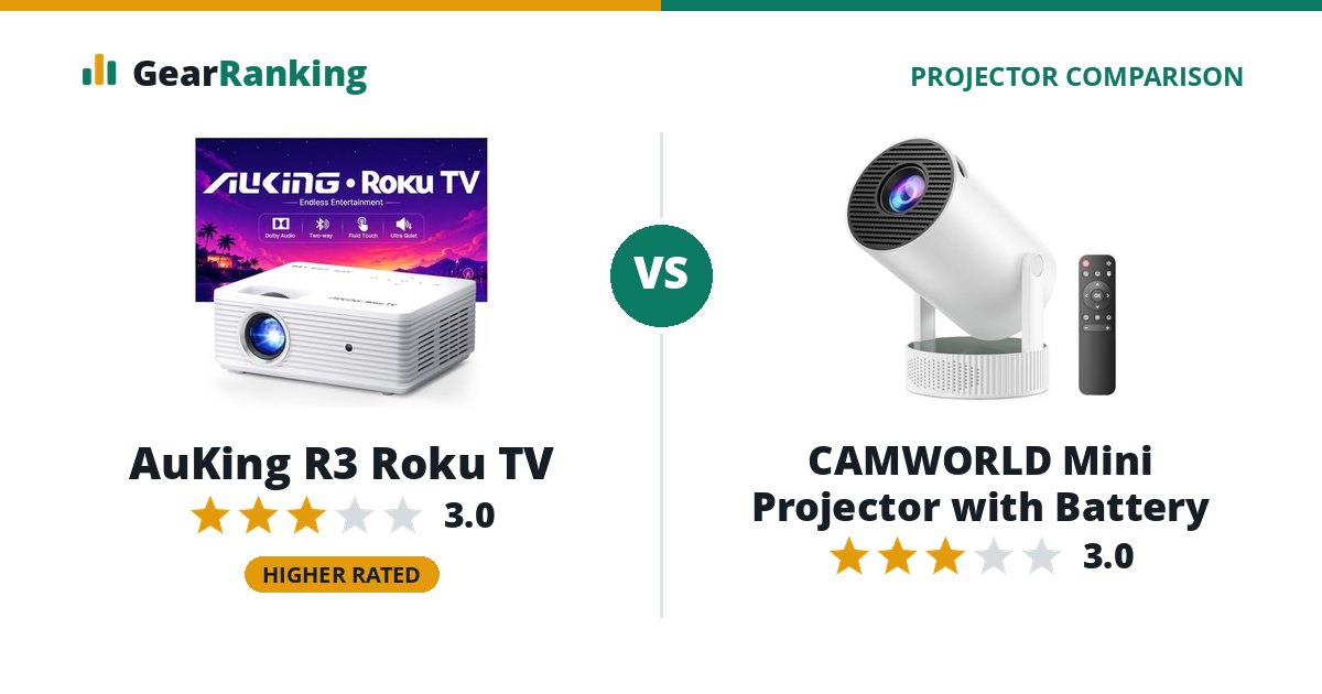 AuKing R3 Roku TV vs CAMWORLD Mini Projector with Battery