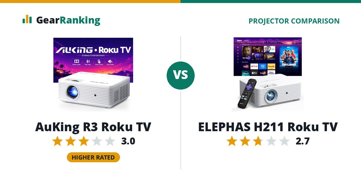 AuKing R3 Roku TV vs ELEPHAS H211 Roku TV