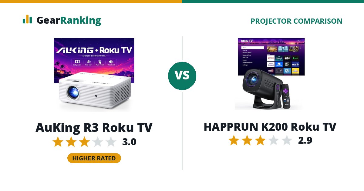 AuKing R3 Roku TV vs HAPPRUN K200 Roku TV