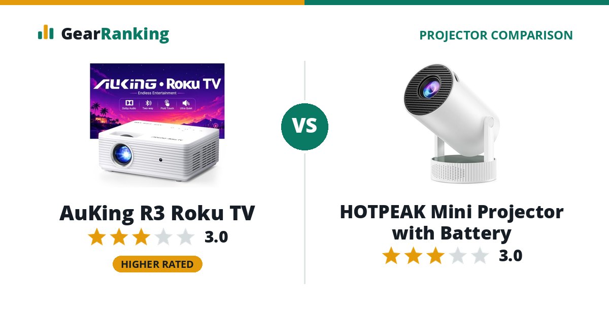 AuKing R3 Roku TV vs HOTPEAK Mini Projector with Battery