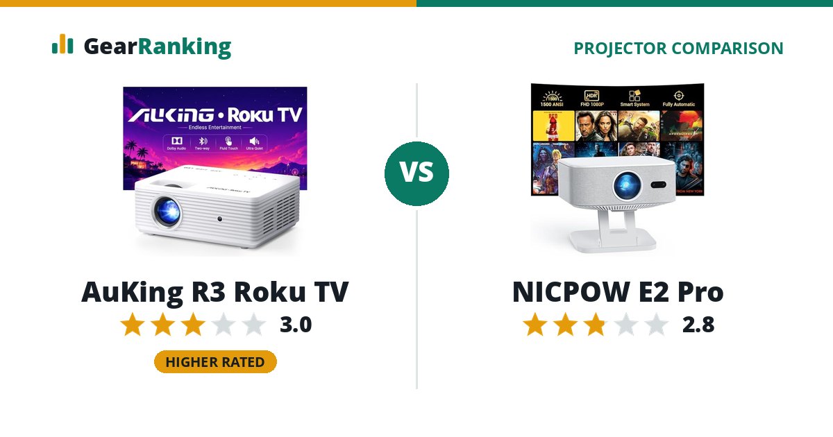 AuKing R3 Roku TV vs NICPOW E2 Pro