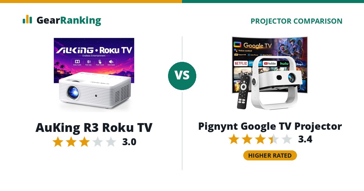 AuKing R3 Roku TV vs Pignynt Google TV Projector