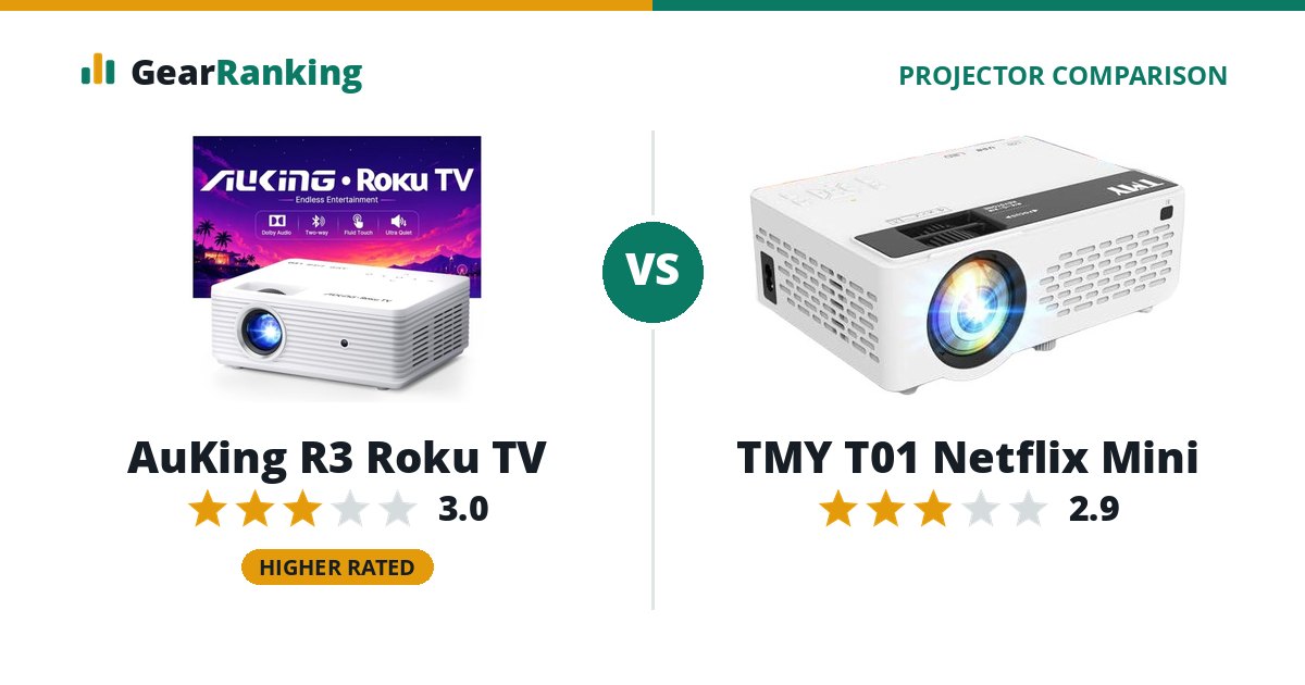 AuKing R3 Roku TV vs TMY T01 Netflix Mini