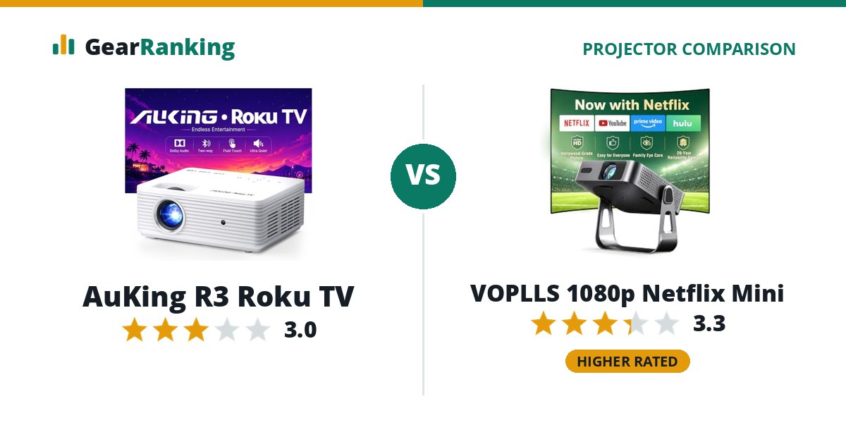 AuKing R3 Roku TV vs VOPLLS 1080p Netflix Mini