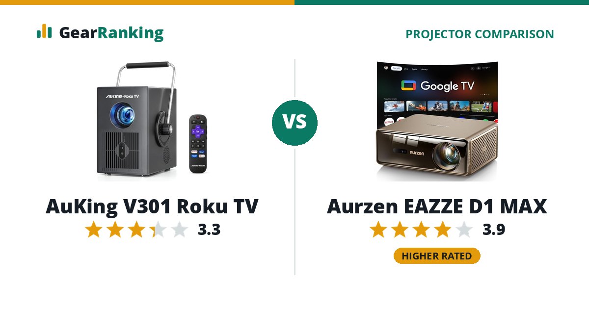 AuKing V301 Roku TV vs Aurzen EAZZE D1 MAX