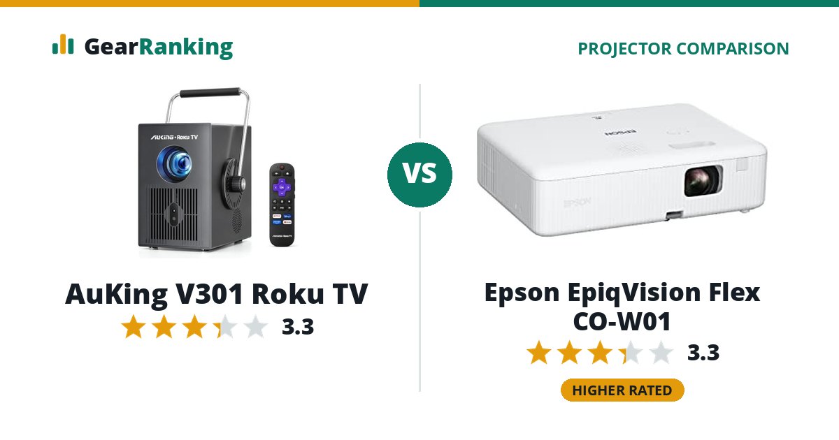 AuKing V301 Roku TV vs Epson EpiqVision Flex CO-W01