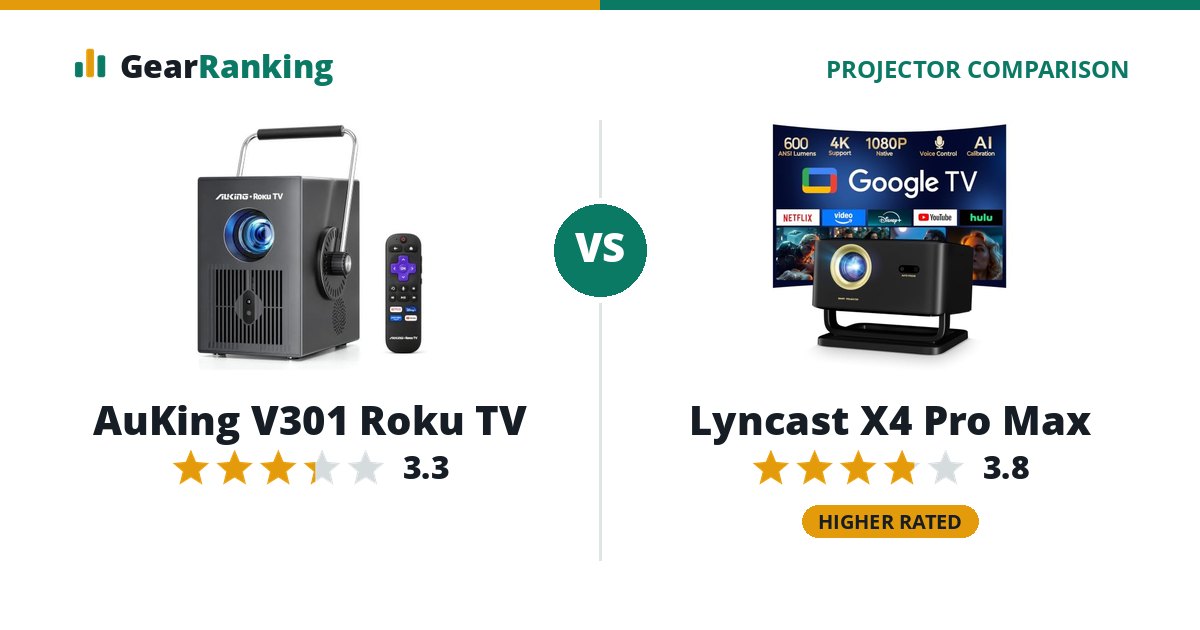AuKing V301 Roku TV vs Lyncast X4 Pro Max