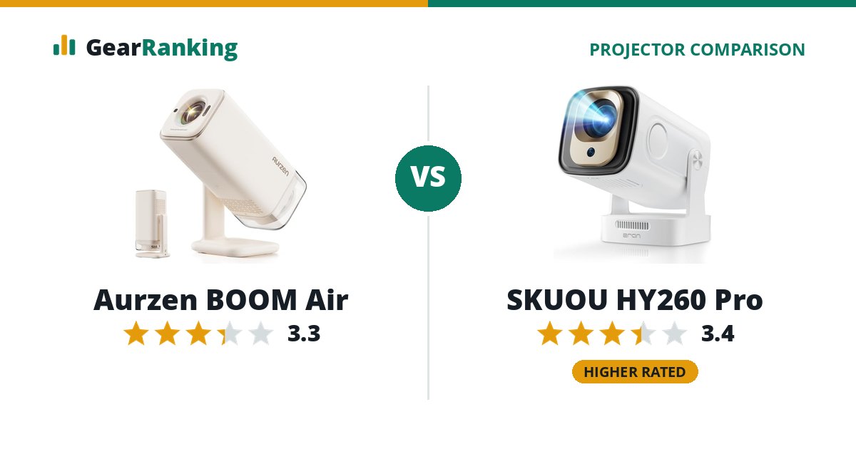 Aurzen BOOM Air vs SKUOU HY260 Pro