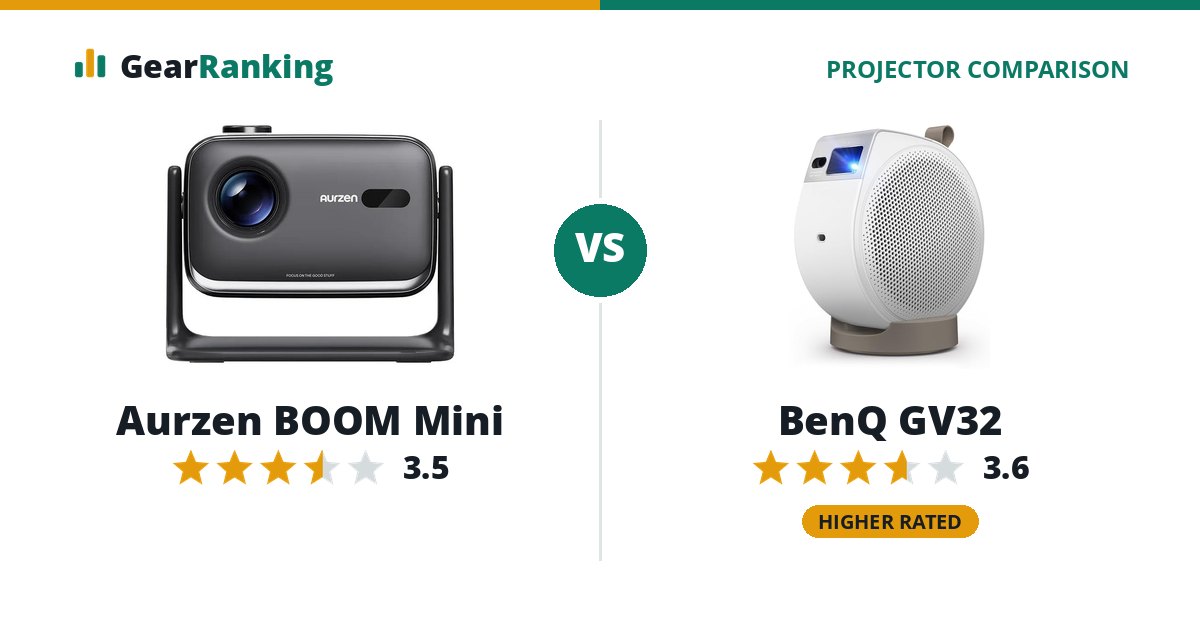 Aurzen BOOM Mini vs BenQ GV32