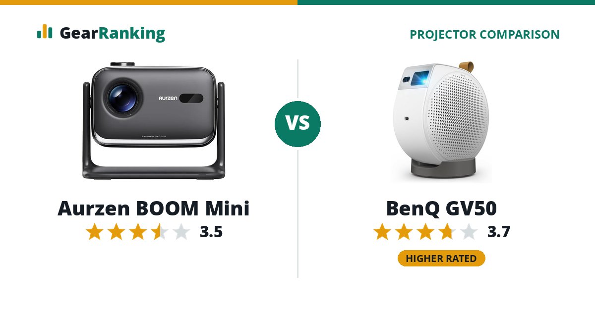 Aurzen BOOM Mini vs BenQ GV50