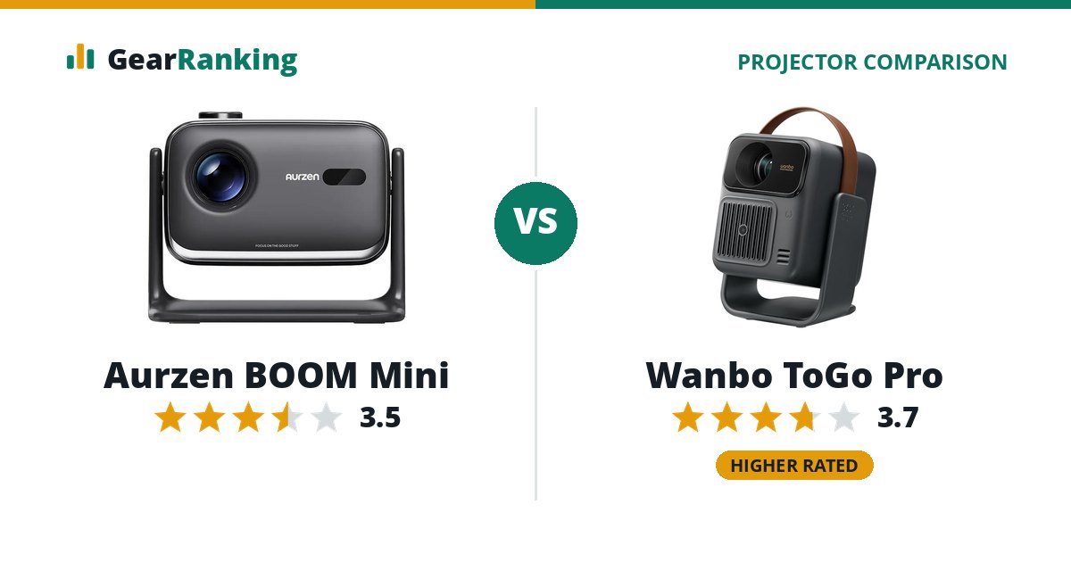 Aurzen BOOM Mini vs Wanbo ToGo Pro