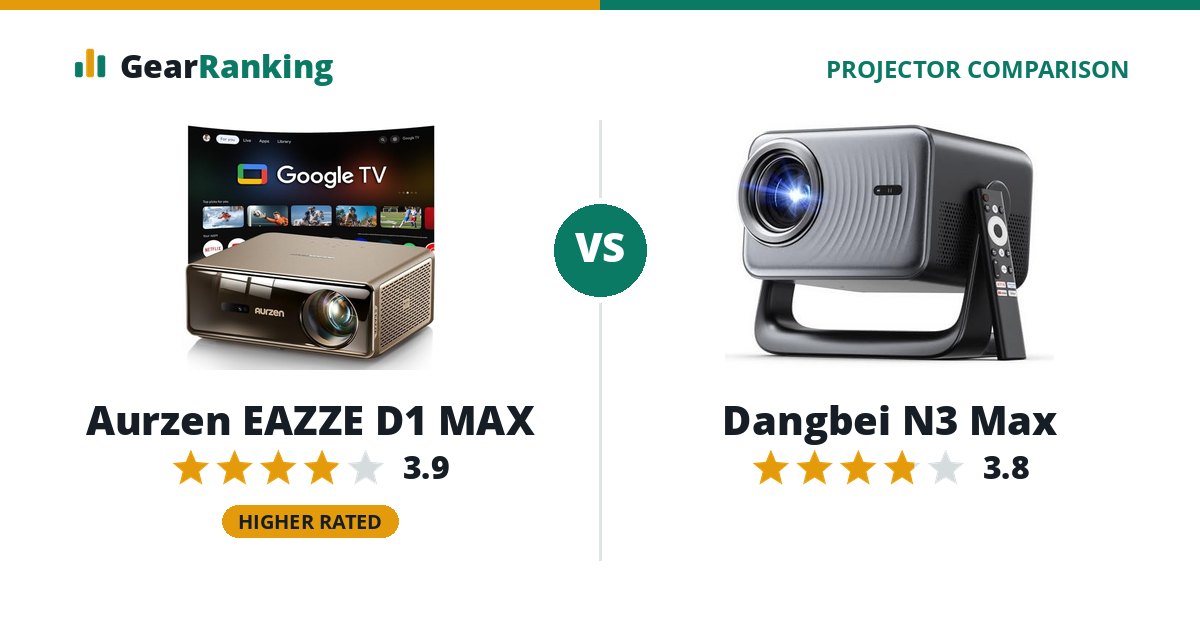 Aurzen EAZZE D1 MAX vs Dangbei N3 Max