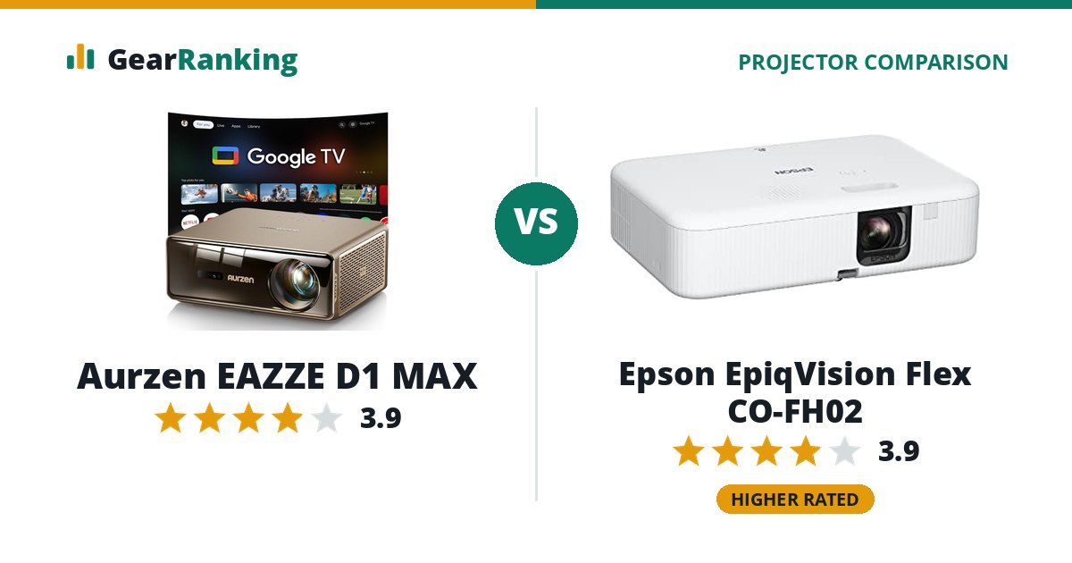 Aurzen EAZZE D1 MAX vs Epson EpiqVision Flex CO-FH02