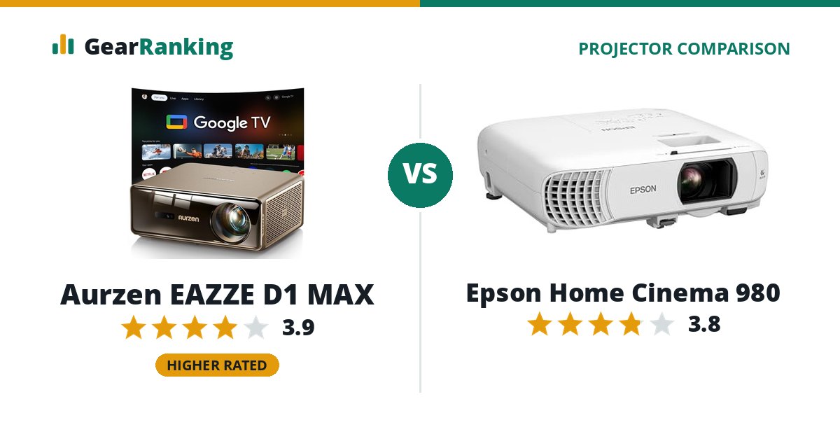 Aurzen EAZZE D1 MAX vs Epson Home Cinema 980