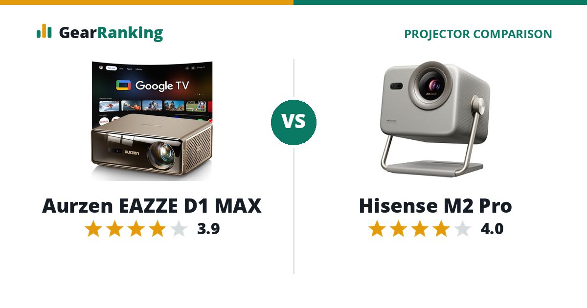 Aurzen EAZZE D1 MAX vs Hisense M2 Pro