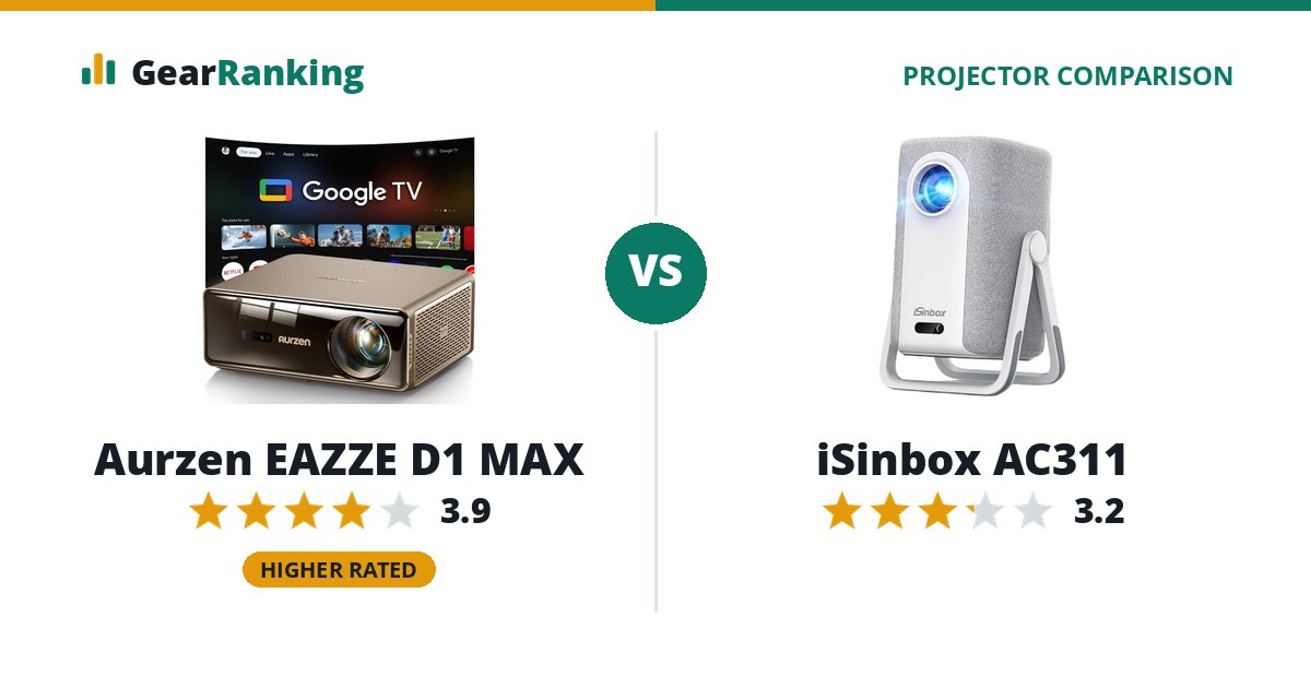 Aurzen EAZZE D1 MAX vs iSinbox AC311