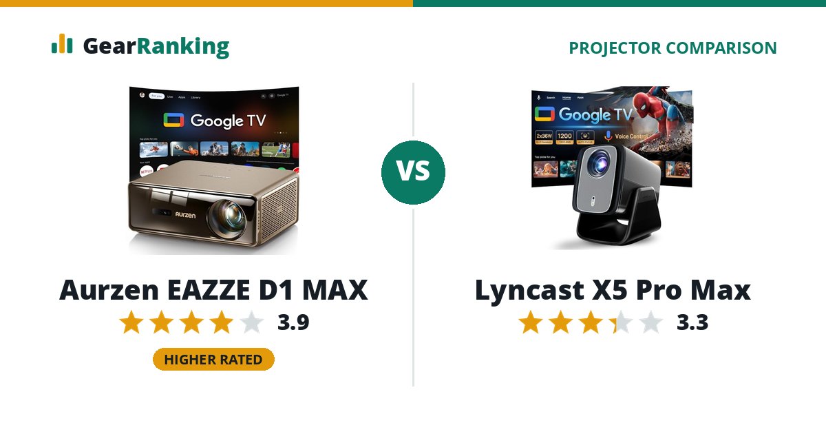 Aurzen EAZZE D1 MAX vs Lyncast X5 Pro Max