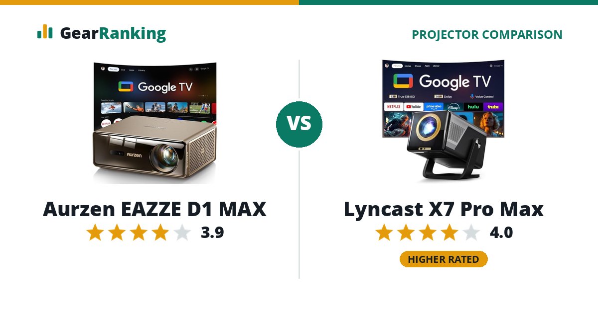Aurzen EAZZE D1 MAX vs Lyncast X7 Pro Max