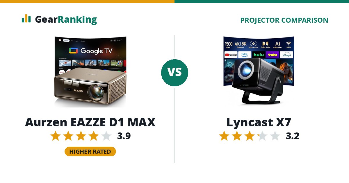 Aurzen EAZZE D1 MAX vs Lyncast X7
